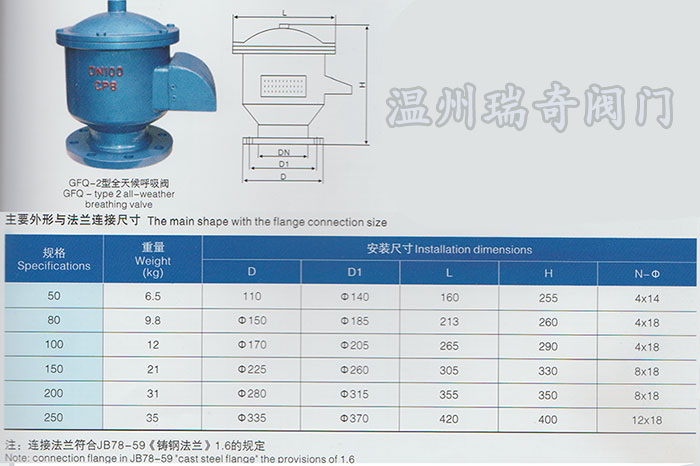 GFQ呼吸閥連接尺寸